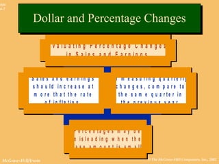 © The McGraw-Hill Companies, Inc., 2002McGraw-Hill/Irwin
Slide
4-7
S a l e s a n d e a r n i n g s
s h o u l d i n c r e a s e a t
m o r e t h a t t h e r a t e
o f i n f l a t i o n .
I n m e a s u r i n g q u a r t e r l y
c h a n g e s , c o m p a r e t o
t h e s a m e q u a r t e r i n
t h e p r e v i o u s y e a r .
P e r c e n t a g e s m a y b e
m i s l e a d i n g w h e n t h e
b a s e a m o u n t i s s m a l l .
E v a l u a t i n g P e r c e n t a g e C h a n g e s
i n S a l e s a n d E a r n i n g s
Dollar and Percentage ChangesDollar and Percentage Changes
 