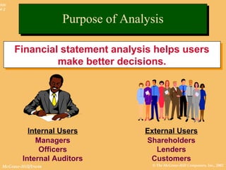 © The McGraw-Hill Companies, Inc., 2002McGraw-Hill/Irwin
Slide
4-2
Internal Users External Users
Financial statement analysis helps users
make better decisions.
Financial statement analysis helps users
make better decisions.
Managers
Officers
Internal Auditors
Shareholders
Lenders
Customers
Purpose of AnalysisPurpose of Analysis
 