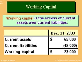 © The McGraw-Hill Companies, Inc., 2002McGraw-Hill/Irwin
Slide
4-22
Working capitalWorking capital is the excess of current
assets over current liabilities.
Working capitalWorking capital is the excess of current
assets over current liabilities.
Working CapitalWorking Capital
 