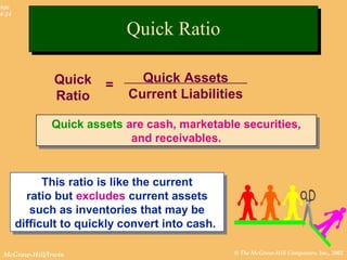 © The McGraw-Hill Companies, Inc., 2002McGraw-Hill/Irwin
Slide
4-24
Quick assets are cash, marketable securities,
and receivables.
Quick assets are cash, marketable securities,
and receivables.
This ratio is like the current
ratio but excludes current assets
such as inventories that may be
difficult to quickly convert into cash.
This ratio is like the current
ratio but excludes current assets
such as inventories that may be
difficult to quickly convert into cash.
Quick Assets
Current Liabilities
=Quick
Ratio
Quick RatioQuick Ratio
 