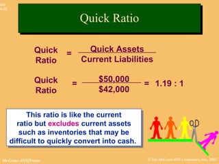 © The McGraw-Hill Companies, Inc., 2002McGraw-Hill/Irwin
Slide
4-25
Quick Assets
Current Liabilities
=Quick
Ratio
$50,000
$42,000
= 1.19 : 1=Quick
Ratio
This ratio is like the current
ratio but excludes current assets
such as inventories that may be
difficult to quickly convert into cash.
This ratio is like the current
ratio but excludes current assets
such as inventories that may be
difficult to quickly convert into cash.
Quick RatioQuick Ratio
 