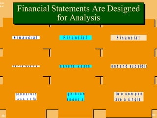 © The McGraw-Hill Companies, Inc., 2002McGraw-Hill/Irwin
Slide
4-4
R e s u l t s
i n s t a n d a r d i z e d ,
m e a n i n g f u l
s u b t o t a l s .
I t e m s w i t h c e r t a i n
c h a r a c t e r i s t i c s a r e
g r o u p e d t o g e t h e r .
C l a s s i f i e d
F i n a n c i a l
S t a t e m e n t s
H e l p s i d e n t i f y
s i g n i f i c a n t
c h a n g e s a n d
t r e n d s .
A m o u n t s f r o m
s e v e r a l y e a r s
a p p e a r s i d e b y s i d e .
C o m p a r a t i v e
F i n a n c i a l
S t a t e m e n t s
P r e s e n t e d a s i f
t h e t w o c o m p a n i e s
a r e a s i n g l e
b u s i n e s s u n i t .
I n f o r m a t i o n f o r t h e
p a r e n t a n d s u b s i d i a r y
a r e p r e s e n t e d .
C o n s o l i d a t e d
F i n a n c i a l
S t a t e m e n t s
Financial Statements Are Designed
for Analysis
Financial Statements Are Designed
for Analysis
 