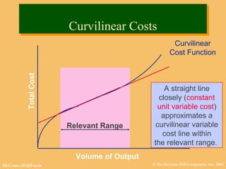 © The McGraw-Hill Companies, Inc., 2002McGraw-Hill/Irwin
TotalCost
Relevant Range
A straight line
closely (constant
unit variable cost)
approximates a
curvilinear variable
cost line within
the relevant range.
Volume of Output
Curvilinear
Cost Function
Curvilinear CostsCurvilinear Costs
 