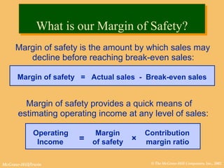 © The McGraw-Hill Companies, Inc., 2002McGraw-Hill/Irwin
Margin of safety is the amount by which sales may
decline before reaching break-even sales:
Margin of safety provides a quick means of
estimating operating income at any level of sales:
Margin of safety = Actual sales - Break-even sales
Operating Margin Contribution
Income of safety margin ratio= ×
What is our Margin of Safety?What is our Margin of Safety?
 
