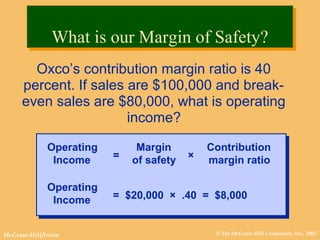 © The McGraw-Hill Companies, Inc., 2002McGraw-Hill/Irwin
Oxco’s contribution margin ratio is 40
percent. If sales are $100,000 and break-
even sales are $80,000, what is operating
income?
Operating Margin Contribution
Income of safety margin ratio= ×
Operating
Income = $20,000 × .40 = $8,000
What is our Margin of Safety?What is our Margin of Safety?
 