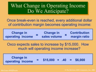 © The McGraw-Hill Companies, Inc., 2002McGraw-Hill/Irwin
Once break-even is reached, every additional dollar
of contribution margin becomes operating income:
Oxco expects sales to increase by $15,000. How
much will operating income increase?
Change in
operating income = $15,000 × .40 = $6,000
Change in Change in Contribution
operating income sales volume margin ratio= ×
What Change in Operating Income
Do We Anticipate?
What Change in Operating Income
Do We Anticipate?
 