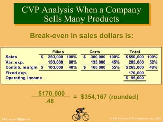 © The McGraw-Hill Companies, Inc., 2002McGraw-Hill/Irwin
Break-even in sales dollars is:
$170,000
.48
= $354,167 (rounded)
Bikes Carts Total
Sales 250,000$ 100% 300,000$ 100% 550,000$ 100%
Var. exp. 150,000 60% 135,000 45% 285,000 52%
Contrib. margin 100,000$ 40% 165,000$ 55% 265,000$ 48%
Fixed exp. 170,000
Operating income 95,000$
CVP Analysis When a Company
Sells Many Products
CVP Analysis When a Company
Sells Many Products
 