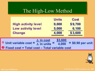 © The McGraw-Hill Companies, Inc., 2002McGraw-Hill/Irwin
Units Cost
High activity level 9,000 9,700$
Low activity level 5,000 6,100
Change 4,000 3,600$
 Unit variable cost = = = $0.90 per unit
 Fixed cost = Total cost – Total variable cost
∆ in cost
∆ in units
$3,600
4,000
The High-Low MethodThe High-Low Method
 