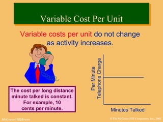© The McGraw-Hill Companies, Inc., 2002McGraw-Hill/Irwin
Minutes Talked
PerMinute
TelephoneCharge
Variable costs per unit do not change
as activity increases.
The cost per long distance
minute talked is constant.
For example, 10
cents per minute.
Variable Cost Per UnitVariable Cost Per Unit
 