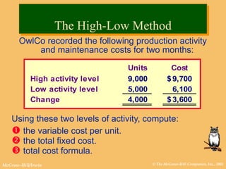 Cost Profit Volume Relationship WHBM19.ppt