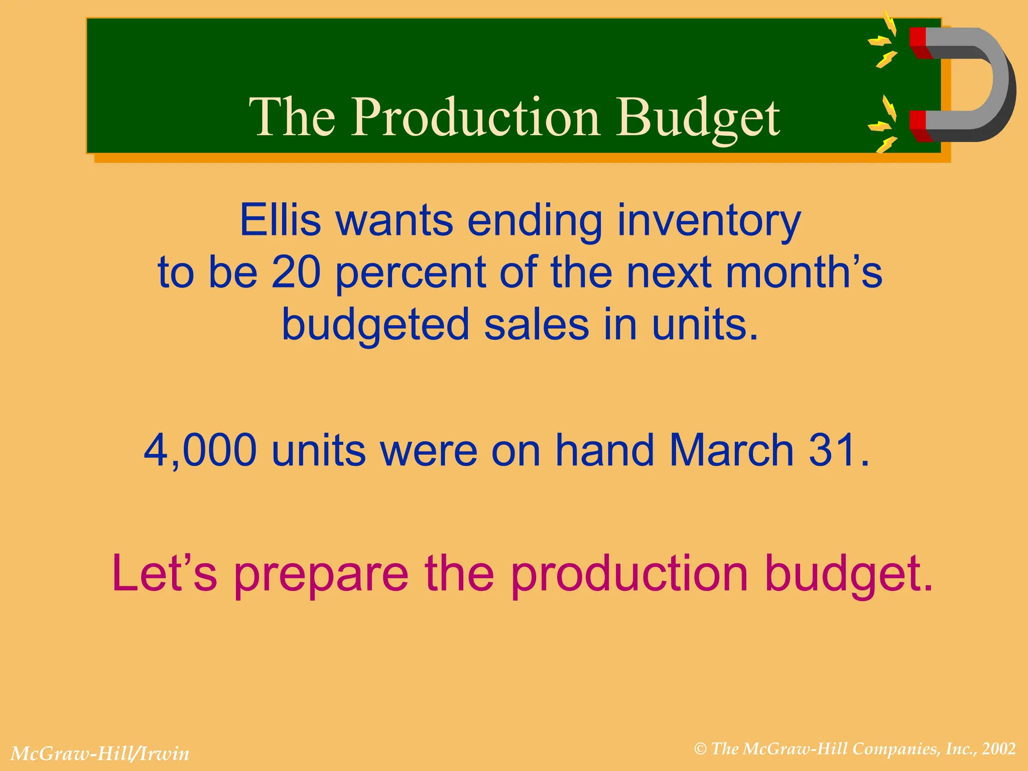 © The McGraw-Hill Companies, Inc., 2002
McGraw-Hill/Irwin
Ellis wants ending inventory
to be 20 percent of the next month’s
budgeted sales in units.
4,000 units were on hand March 31.
Let’s prepare the production budget.
The Production Budget
 