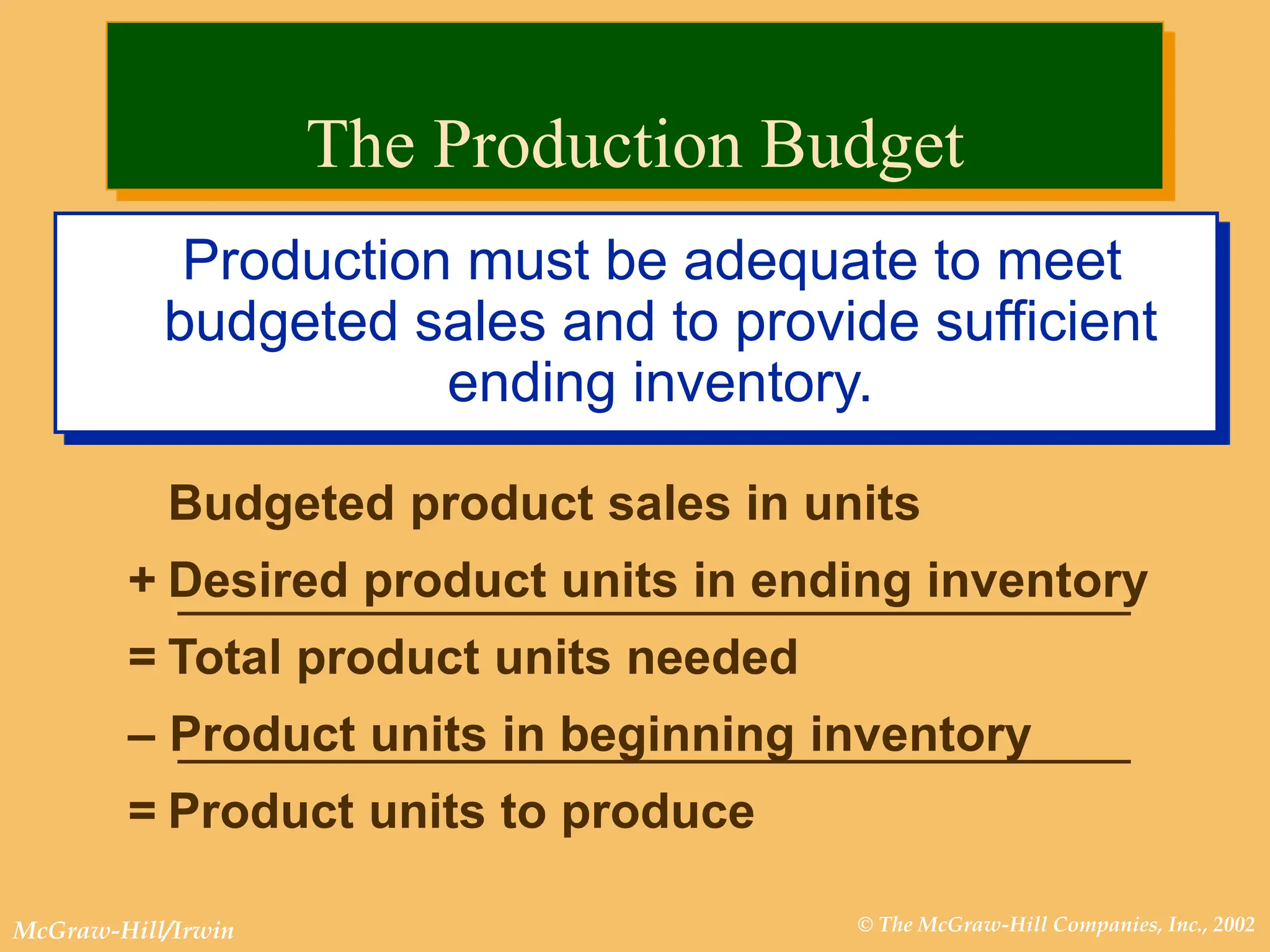 © The McGraw-Hill Companies, Inc., 2002
McGraw-Hill/Irwin
Production must be adequate to meet
budgeted sales and to provide sufficient
ending inventory.
Budgeted product sales in units
+ Desired product units in ending inventory
= Total product units needed
– Product units in beginning inventory
= Product units to produce
The Production Budget
 