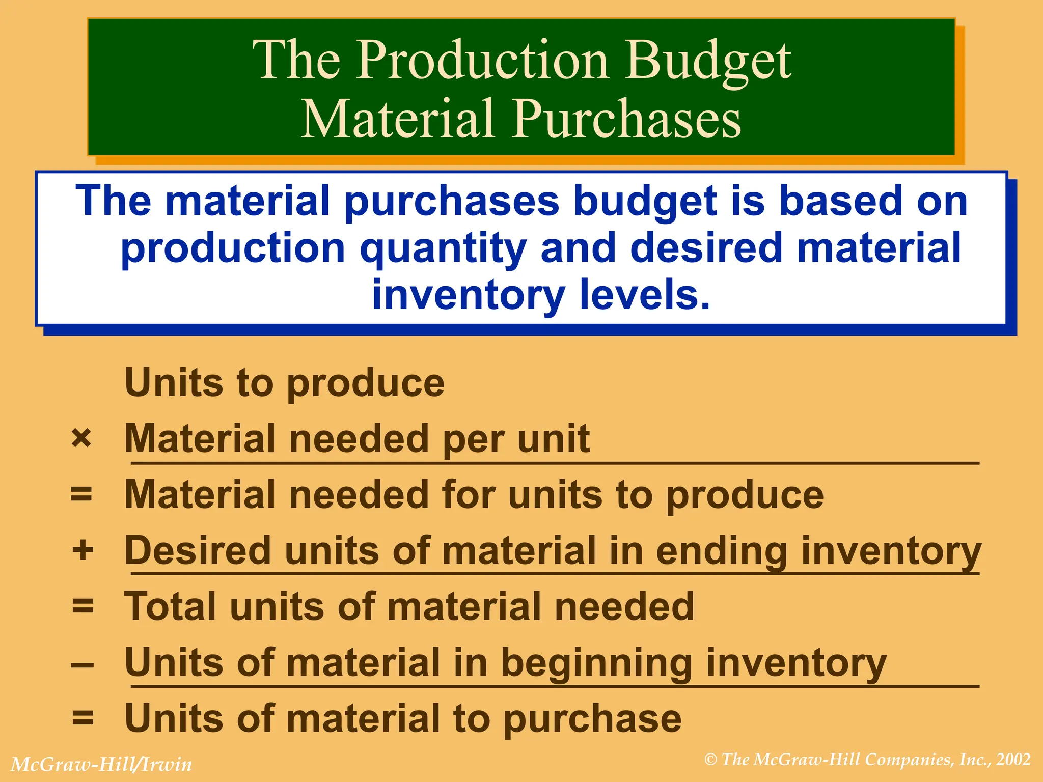 © The McGraw-Hill Companies, Inc., 2002
McGraw-Hill/Irwin
The material purchases budget is based on
production quantity and desired material
inventory levels.
Units to produce
× Material needed per unit
= Material needed for units to produce
+ Desired units of material in ending inventory
= Total units of material needed
– Units of material in beginning inventory
= Units of material to purchase
The Production Budget
Material Purchases
 