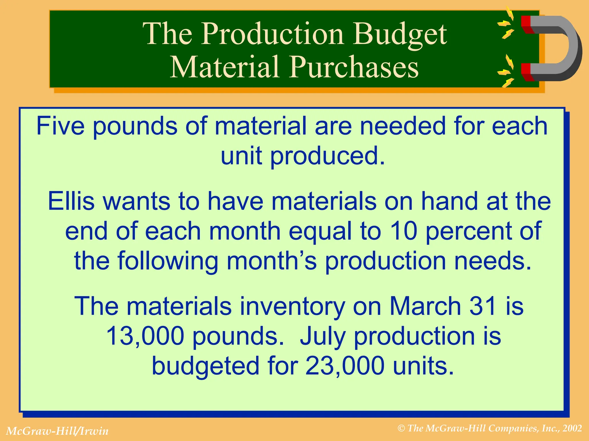© The McGraw-Hill Companies, Inc., 2002
McGraw-Hill/Irwin
Five pounds of material are needed for each
unit produced.
Ellis wants to have materials on hand at the
end of each month equal to 10 percent of
the following month’s production needs.
The materials inventory on March 31 is
13,000 pounds. July production is
budgeted for 23,000 units.
The Production Budget
Material Purchases
 