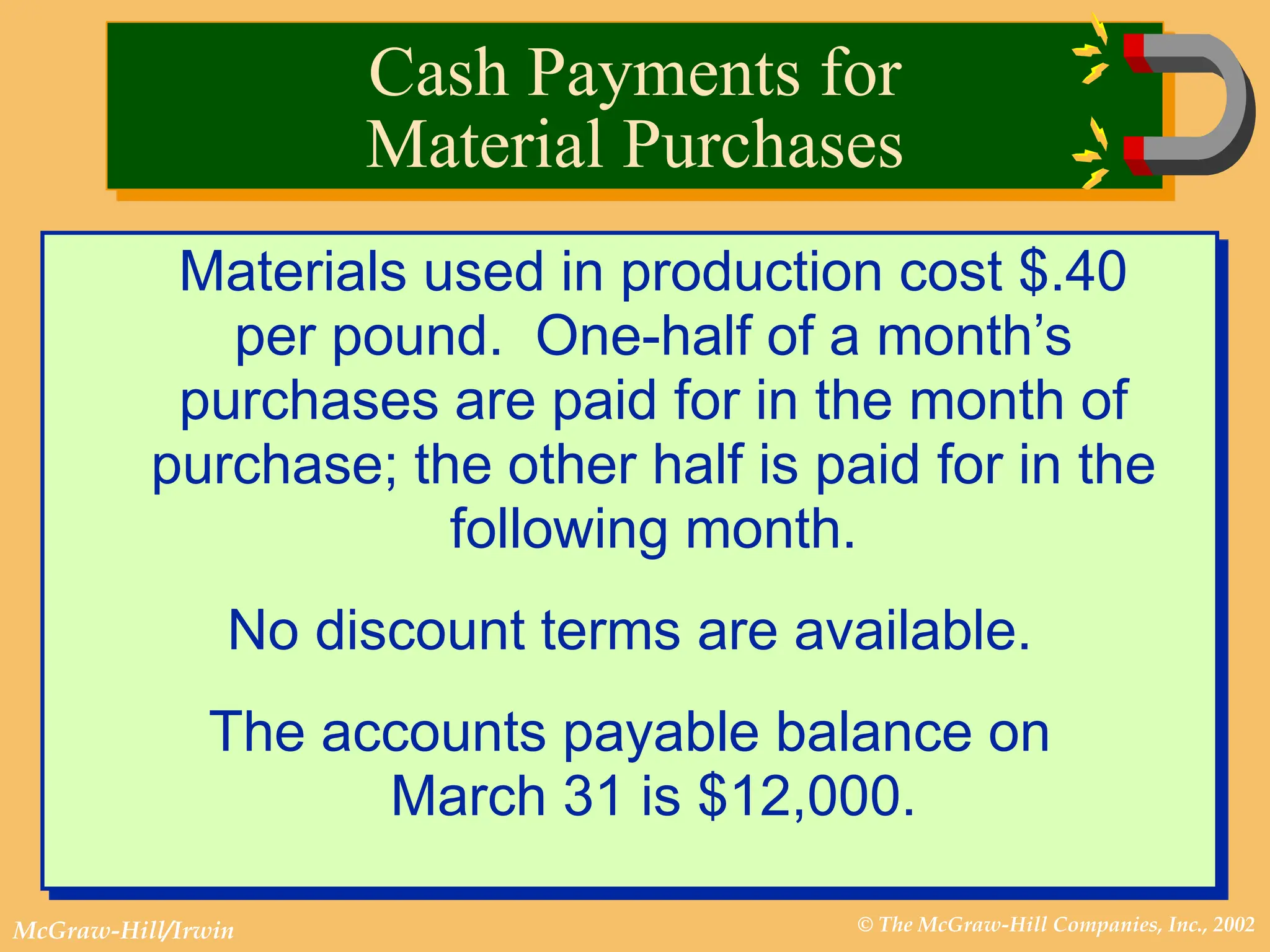 © The McGraw-Hill Companies, Inc., 2002
McGraw-Hill/Irwin
Materials used in production cost $.40
per pound. One-half of a month’s
purchases are paid for in the month of
purchase; the other half is paid for in the
following month.
No discount terms are available.
The accounts payable balance on
March 31 is $12,000.
Cash Payments for
Material Purchases
 