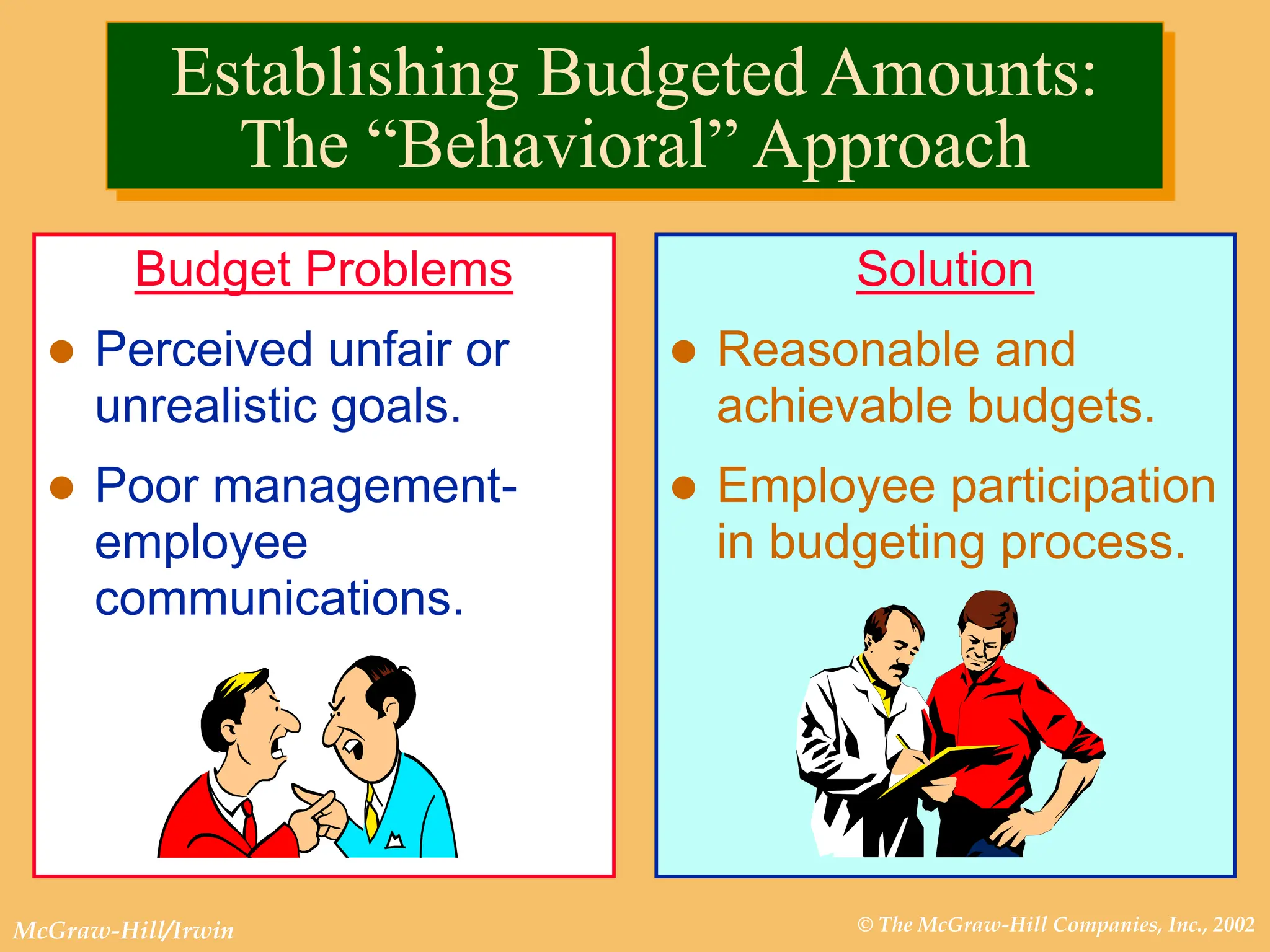 © The McGraw-Hill Companies, Inc., 2002
McGraw-Hill/Irwin
Budget Problems
 Perceived unfair or
unrealistic goals.
 Poor management-
employee
communications.
Solution
 Reasonable and
achievable budgets.
 Employee participation
in budgeting process.
Establishing Budgeted Amounts:
The “Behavioral” Approach
 