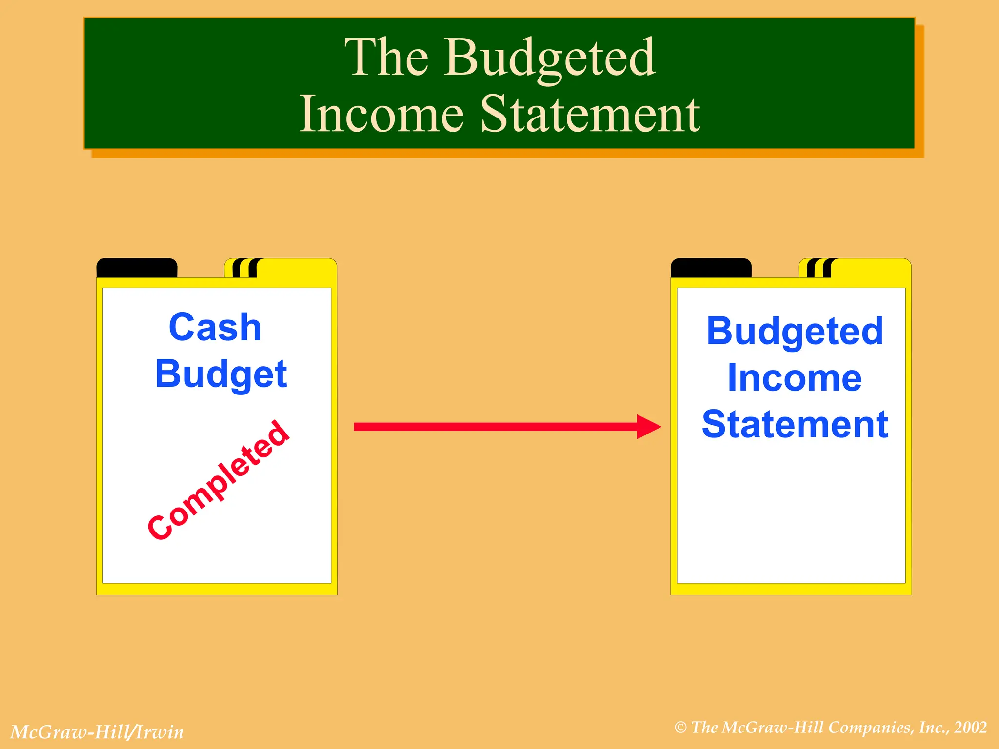 © The McGraw-Hill Companies, Inc., 2002
McGraw-Hill/Irwin
Budgeted
Income
Statement
Cash
Budget
The Budgeted
Income Statement
 