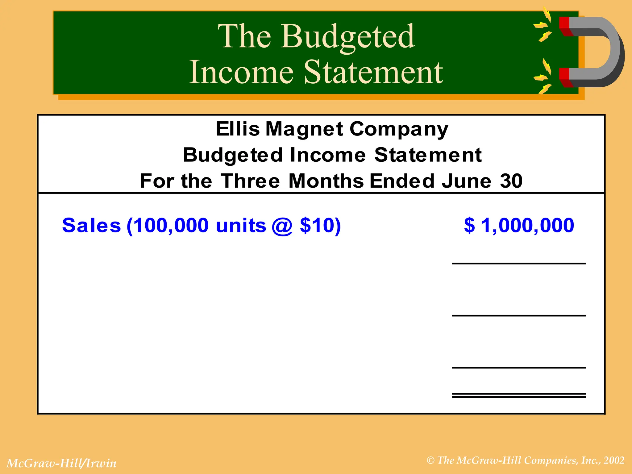 © The McGraw-Hill Companies, Inc., 2002
McGraw-Hill/Irwin
Ellis Magnet Company
Budgeted Income Statement
For the Three Months Ended June 30
Sales (100,000 units @ $10) 1,000,000
$
The Budgeted
Income Statement
 