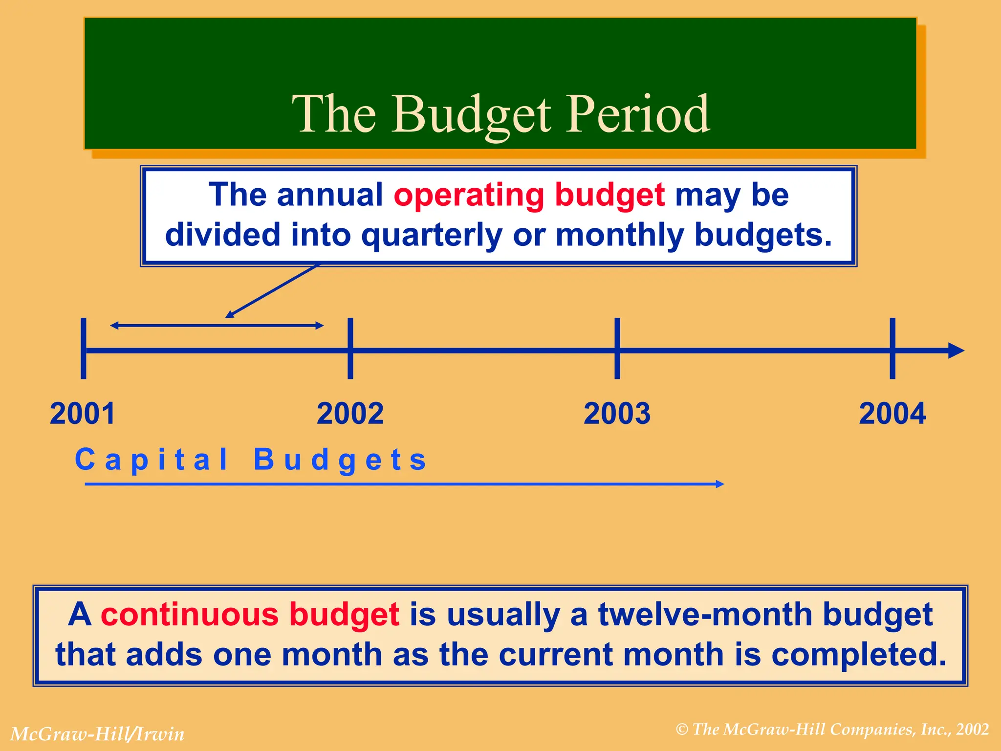 © The McGraw-Hill Companies, Inc., 2002
McGraw-Hill/Irwin
2001 2002 2003 2004
C a p i t a l B u d g e t s
A continuous budget is usually a twelve-month budget
that adds one month as the current month is completed.
The annual operating budget may be
divided into quarterly or monthly budgets.
The Budget Period
 