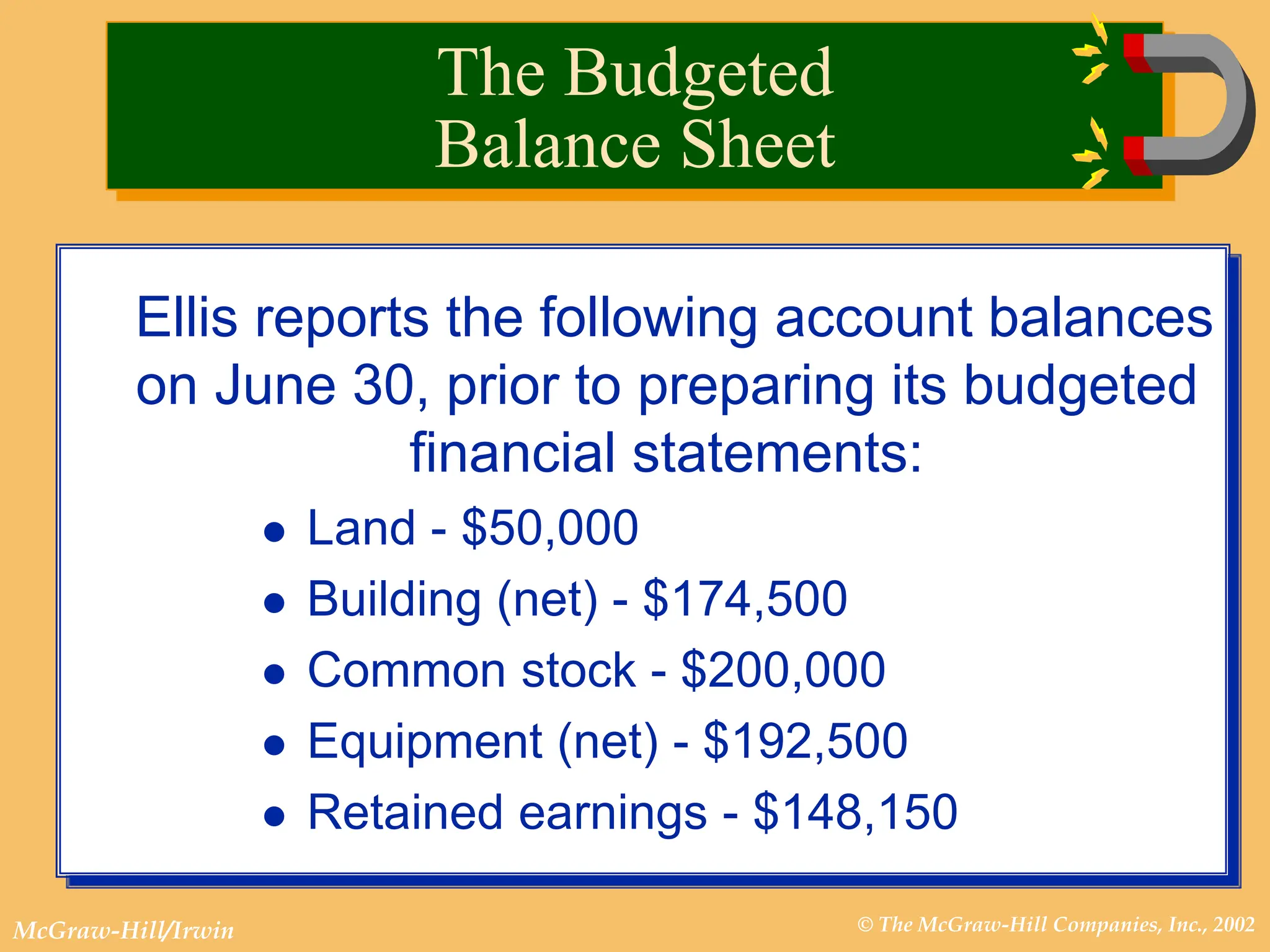 © The McGraw-Hill Companies, Inc., 2002
McGraw-Hill/Irwin
Ellis reports the following account balances
on June 30, prior to preparing its budgeted
financial statements:
 Land - $50,000
 Building (net) - $174,500
 Common stock - $200,000
 Equipment (net) - $192,500
 Retained earnings - $148,150
The Budgeted
Balance Sheet
 