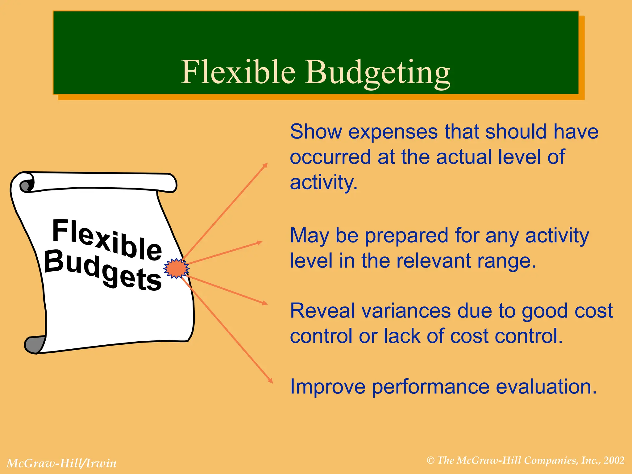© The McGraw-Hill Companies, Inc., 2002
McGraw-Hill/Irwin
Improve performance evaluation.
May be prepared for any activity
level in the relevant range.
Show expenses that should have
occurred at the actual level of
activity.
Reveal variances due to good cost
control or lack of cost control.
Flexible Budgeting
 