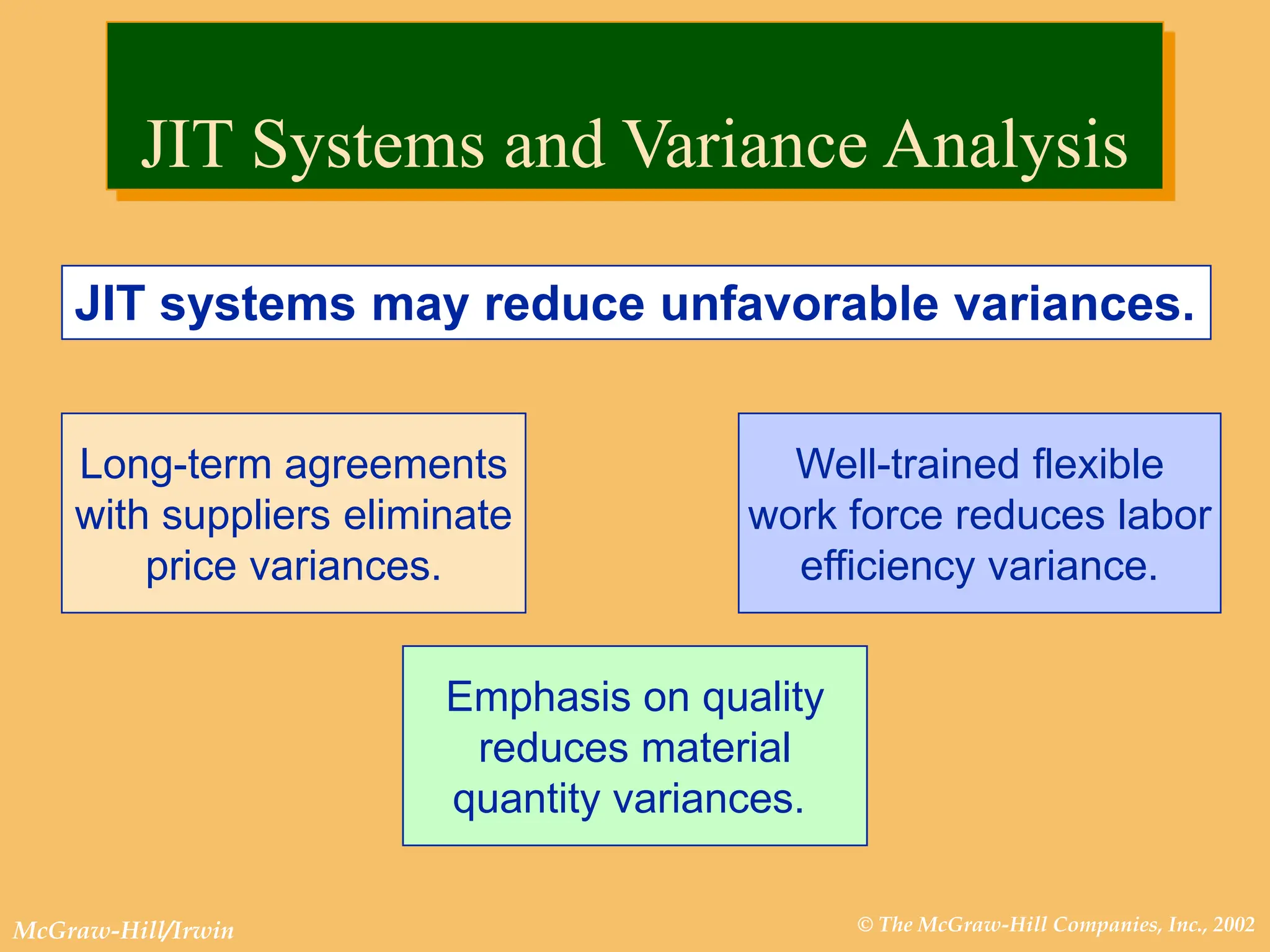 © The McGraw-Hill Companies, Inc., 2002
McGraw-Hill/Irwin
JIT systems may reduce unfavorable variances.
Long-term agreements
with suppliers eliminate
price variances.
Emphasis on quality
reduces material
quantity variances.
Well-trained flexible
work force reduces labor
efficiency variance.
JIT Systems and Variance Analysis
 