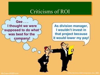 © The McGraw-Hill Companies, Inc., 2002McGraw-Hill/Irwin
As division manager,
I wouldn’t invest in
that project because
it would lower my pay!
Criticisms of ROICriticisms of ROI
Gee . . .
I thought we were
supposed to do what
was best for the
company!
 