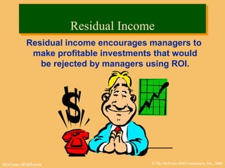 © The McGraw-Hill Companies, Inc., 2002McGraw-Hill/Irwin
Residual income encourages managers to
make profitable investments that would
be rejected by managers using ROI.
Residual IncomeResidual Income
 