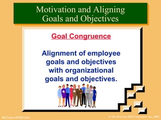 © The McGraw-Hill Companies, Inc., 2002McGraw-Hill/Irwin
Goal Congruence
Alignment of employee
goals and objectives
with organizational
goals and objectives.
Motivation and Aligning
Goals and Objectives
Motivation and Aligning
Goals and Objectives
 