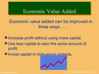 © The McGraw-Hill Companies, Inc., 2002McGraw-Hill/Irwin
Economic value added can be improved in
three ways . . .
 Increase profit without using more capital.
 Use less capital to earn the same amount of
profit.
 Invest capital in high-return projects.
Economic Value AddedEconomic Value Added
 
