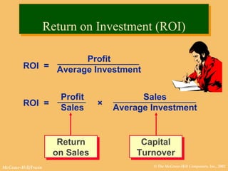 © The McGraw-Hill Companies, Inc., 2002McGraw-Hill/Irwin
Sales
Average Investment
ROI =
Profit
Average Investment
ROI =
Profit
Sales
×
Return on Investment (ROI)Return on Investment (ROI)
Return
on Sales
Return
on Sales
Capital
Turnover
Capital
Turnover
 