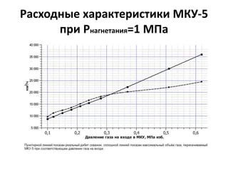 Расходные характеристики МКУ-5
      при Pнагнетания=1 МПа
 