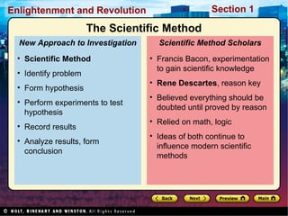 Section 1Enlightenment and Revolution
• Francis Bacon, experimentation
to gain scientific knowledge
• Rene Descartes, reason key
• Believed everything should be
doubted until proved by reason
• Relied on math, logic
• Ideas of both continue to
influence modern scientific
methods
Scientific Method Scholars
• Scientific Method
• Identify problem
• Form hypothesis
• Perform experiments to test
hypothesis
• Record results
• Analyze results, form
conclusion
New Approach to Investigation
The Scientific Method
 