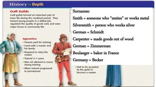 Surnames:
Smith = someone who “smites” or works metal
Silversmith = person who works silver
German = Schmidt
Carpenter = made goods out of wood
German = Zimmerman
Boulanger = baker in France
Germany = Becker
 