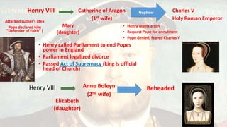 Catherine of Aragon
(1st wife)
Henry VIII
Charles V
Holy Roman Emperor
Anne Boleyn
(2nd wife)
Nephew
Mary
(daughter)
• Henry wants a son
• Request Pope for annulment
• Pope denied, feared Charles V
Attacked Luther’s idea
Pope declared him
“Defender of Faith” )
• Henry called Parliament to end Popes
power in England
• Parliament legalized divorce
• Passed Act of Supremacy (king is official
head of Church)
Henry VIII
Elizabeth
(daughter)
Beheaded
 
