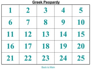 Greek Peopardy

1    2         3             4    5
6    7         8             9    10
11   12       13             14   15
16   17       18             19   20
21   22       23             24   25
              Back to Main
 