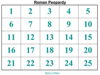 Roman Peopardy

1    2        3             4    5
6    7        8             9    10
11   12      13             14   15
16   17      18             19   20
21   22      23             24   25
             Back to Main
 