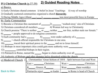 IV) Christian Church (p.37-39)          2) Guided Reading Notes
a) Basics
1) Early Christians shared common i) belief in Jesus’ Teachings ii) way of worship
2) Gradually scattered communities organized a church hierarchy.
3) During Middle Ages (About ___-____), ______ ______ was most powerful force in Europe
b) Early Communities
1) Became a Christian thru sacrament of _______2) _______ ‘washed away’ sins of Christians
3) Christians considered all members _____.       4) Women led way to Christianity
5) Church promise “There is neither ___ or ____, neither ____ nor free, neither male nor female.”
6) ______ = people approved to do religious ceremonies
7) Each community had a ______          8) ______ were under authority of a _______
9) ______ = church official responsible for Christians in one area.
10) _______ traced their spiritual power to the ______ and on to Jesus himself.
11) Bishops in most important cities could gain more authority were ___________.
12) _________ controlled bishops in their region.
13) Patriarch in Rome, named the _____, began to claim authority over all ________
14) Authority of Bishops and other disputes led to disunited within the church
c) Medieval Church 1) Christianities’ Great Schism of 1054 – Split between East and West
                          East = ________ Christians        West = ______ ______ Christians
                          R_____, Greece, R______           West _______ (later worldly)
Back to Main              Patriarchs reject _____ as leader _____ in Rome is head of Church
 
