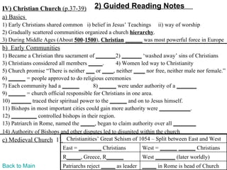 IV) Christian Church (p.37-39)          2) Guided Reading Notes
a) Basics
1) Early Christians shared common i) belief in Jesus’ Teachings ii) way of worship
2) Gradually scattered communities organized a church hierarchy.
3) During Middle Ages (About 500-1500), Christian ______ was most powerful force in Europe
b) Early Communities
1) Became a Christian thru sacrament of _______2) _______ ‘washed away’ sins of Christians
3) Christians considered all members _____.       4) Women led way to Christianity
5) Church promise “There is neither ___ or ____, neither ____ nor free, neither male nor female.”
6) ______ = people approved to do religious ceremonies
7) Each community had a ______          8) ______ were under authority of a _______
9) ______ = church official responsible for Christians in one area.
10) _______ traced their spiritual power to the ______ and on to Jesus himself.
11) Bishops in most important cities could gain more authority were ___________.
12) _________ controlled bishops in their region.
13) Patriarch in Rome, named the _____, began to claim authority over all ________
14) Authority of Bishops and other disputes led to disunited within the church
c) Medieval Church 1) Christianities’ Great Schism of 1054 – Split between East and West
                          East = ________ Christians        West = ______ ______ Christians
                          R_____, Greece, R______           West _______ (later worldly)
Back to Main              Patriarchs reject _____ as leader _____ in Rome is head of Church
 