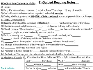 IV) Christian Church (p.37-39)          2) Guided Reading Notes
a) Basics
1) Early Christians shared common i) belief in Jesus’ Teachings ii) way of worship
2) Gradually scattered communities organized a church hierarchy.
3) During Middle Ages (About 500-1500), Christian church was most powerful force in Europe
b) Early Communities
1) Became a Christian thru sacrament of Baptism2) _______ ‘washed away’ sins of Christians
3) Christians considered all members _____.       4) Women led way to Christianity
5) Church promise “There is neither ___ or ____, neither ____ nor free, neither male nor female.”
6) ______ = people approved to do religious ceremonies
7) Each community had a ______          8) ______ were under authority of a _______
9) ______ = church official responsible for Christians in one area.
10) _______ traced their spiritual power to the ______ and on to Jesus himself.
11) Bishops in most important cities could gain more authority were ___________.
12) _________ controlled bishops in their region.
13) Patriarch in Rome, named the _____, began to claim authority over all ________
14) Authority of Bishops and other disputes led to disunited within the church
c) Medieval Church 1) Christianities’ Great Schism of 1054 – Split between East and West
                          East = ________ Christians        West = ______ ______ Christians
                          R_____, Greece, R______           West _______ (later worldly)
Back to Main              Patriarchs reject _____ as leader _____ in Rome is head of Church
 