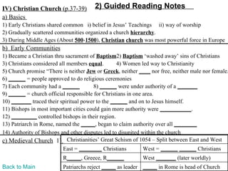 IV) Christian Church (p.37-39)         2) Guided Reading Notes
a) Basics
1) Early Christians shared common i) belief in Jesus’ Teachings ii) way of worship
2) Gradually scattered communities organized a church hierarchy.
3) During Middle Ages (About 500-1500), Christian church was most powerful force in Europe
b) Early Communities
1) Became a Christian thru sacrament of Baptism2) Baptism ‘washed away’ sins of Christians
3) Christians considered all members equal.       4) Women led way to Christianity
5) Church promise “There is neither Jew or Greek, neither ____ nor free, neither male nor female.
6) ______ = people approved to do religious ceremonies
7) Each community had a ______          8) ______ were under authority of a _______
9) ______ = church official responsible for Christians in one area.
10) _______ traced their spiritual power to the ______ and on to Jesus himself.
11) Bishops in most important cities could gain more authority were ___________.
12) _________ controlled bishops in their region.
13) Patriarch in Rome, named the _____, began to claim authority over all ________
14) Authority of Bishops and other disputes led to disunited within the church
c) Medieval Church 1) Christianities’ Great Schism of 1054 – Split between East and West
                          East = ________ Christians        West = ______ ______ Christians
                          R_____, Greece, R______           West _______ (later worldly)
Back to Main              Patriarchs reject _____ as leader _____ in Rome is head of Church
 