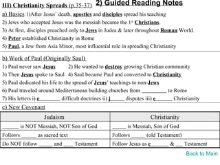 III) Christianity Spreads (p.35-37) 2) Guided Reading Notes
a) Basics 1)After Jesus’ death, apostles and disciples spread his teaching
2) Jews who accepted Jesus was the messiah became the 1st Christians.
3) At first, disciples preached only to Jews in Judea & later throughout Roman World.
4) Peter established Christianity in Rome
5) Paul, a Jew from Asia Minor, most influential role in spreading Christianity

b) Work of Paul (Originally Saul)
1) Paul never saw Jesus         2) He wanted to destroy growing Christian community
3) Then Jesus spoke to Saul 4) Saul became Paul and converted to Christianity
5) Paul dedicated his life to the spread of Jesus’ teachings to non-Jews
6) Paul traveled around Mediterranean building churches from               to Rome
7) His letters i) e          difficult doctrines ii) j    disputes iii) e     Christianity
c) New Covenant
                   Judaism                                            Christianity
          is NOT Messiah, NOT Son of God                 is Messiah, Son of God
Follows         as sacred text                    Follows        (old Testament)
Do NOT follow          and       Testament        Follow Jesus as c           &      Testament
                                                                                     Back to Main
 