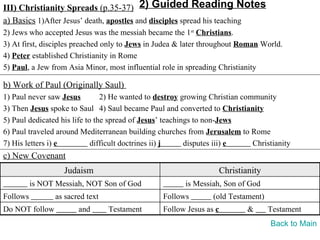 III) Christianity Spreads (p.35-37) 2) Guided Reading Notes
a) Basics 1)After Jesus’ death, apostles and disciples spread his teaching
2) Jews who accepted Jesus was the messiah became the 1st Christians.
3) At first, disciples preached only to Jews in Judea & later throughout Roman World.
4) Peter established Christianity in Rome
5) Paul, a Jew from Asia Minor, most influential role in spreading Christianity

b) Work of Paul (Originally Saul)
1) Paul never saw Jesus         2) He wanted to destroy growing Christian community
3) Then Jesus spoke to Saul 4) Saul became Paul and converted to Christianity
5) Paul dedicated his life to the spread of Jesus’ teachings to non-Jews
6) Paul traveled around Mediterranean building churches from Jerusalem to Rome
7) His letters i) e          difficult doctrines ii) j    disputes iii) e    Christianity
c) New Covenant
                   Judaism                                           Christianity
          is NOT Messiah, NOT Son of God                is Messiah, Son of God
Follows         as sacred text                   Follows         (old Testament)
Do NOT follow          and       Testament       Follow Jesus as c           &      Testament
                                                                                    Back to Main
 