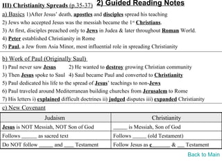 III) Christianity Spreads (p.35-37) 2) Guided Reading Notes
a) Basics 1)After Jesus’ death, apostles and disciples spread his teaching
2) Jews who accepted Jesus was the messiah became the 1st Christians.
3) At first, disciples preached only to Jews in Judea & later throughout Roman World.
4) Peter established Christianity in Rome
5) Paul, a Jew from Asia Minor, most influential role in spreading Christianity

b) Work of Paul (Originally Saul)
1) Paul never saw Jesus         2) He wanted to destroy growing Christian community
3) Then Jesus spoke to Saul 4) Saul became Paul and converted to Christianity
5) Paul dedicated his life to the spread of Jesus’ teachings to non-Jews
6) Paul traveled around Mediterranean building churches from Jerusalem to Rome
7) His letters i) explained difficult doctrines ii) judged disputes iii) expanded Christianity
c) New Covenant
                   Judaism                                             Christianity
Jesus is NOT Messiah, NOT Son of God                      is Messiah, Son of God
Follows         as sacred text                     Follows         (old Testament)
Do NOT follow           and      Testament         Follow Jesus as c           &      Testament
                                                                                      Back to Main
 