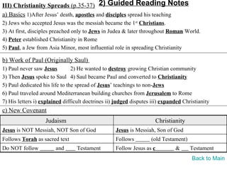 III) Christianity Spreads (p.35-37) 2) Guided Reading Notes
a) Basics 1)After Jesus’ death, apostles and disciples spread his teaching
2) Jews who accepted Jesus was the messiah became the 1st Christians.
3) At first, disciples preached only to Jews in Judea & later throughout Roman World.
4) Peter established Christianity in Rome
5) Paul, a Jew from Asia Minor, most influential role in spreading Christianity

b) Work of Paul (Originally Saul)
1) Paul never saw Jesus         2) He wanted to destroy growing Christian community
3) Then Jesus spoke to Saul 4) Saul became Paul and converted to Christianity
5) Paul dedicated his life to the spread of Jesus’ teachings to non-Jews
6) Paul traveled around Mediterranean building churches from Jerusalem to Rome
7) His letters i) explained difficult doctrines ii) judged disputes iii) expanded Christianity
c) New Covenant
                   Judaism                                             Christianity
Jesus is NOT Messiah, NOT Son of God               Jesus is Messiah, Son of God
Follows Torah as sacred text                       Follows         (old Testament)
Do NOT follow           and      Testament         Follow Jesus as c           &      Testament
                                                                                      Back to Main
 