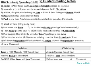 III) Christianity Spreads (p.35-37) 2) Guided Reading Notes
a) Basics 1)After Jesus’ death, apostles and disciples spread his teaching
2) Jews who accepted Jesus was the messiah became the 1st Christians.
3) At first, disciples preached only to Jews in Judea & later throughout Roman World.
4) Peter established Christianity in Rome
5) Paul, a Jew from Asia Minor, most influential role in spreading Christianity

b) Work of Paul (Originally Saul)
1) Paul never saw Jesus         2) He wanted to destroy growing Christian community
3) Then Jesus spoke to Saul 4) Saul became Paul and converted to Christianity
5) Paul dedicated his life to the spread of Jesus’ teachings to non-Jews
6) Paul traveled around Mediterranean building churches from Jerusalem to Rome
7) His letters i) explained difficult doctrines ii) judged disputes iii) expanded Christianity
c) New Covenant
                   Judaism                                             Christianity
Jesus is NOT Messiah, NOT Son of God               Jesus is Messiah, Son of God
Follows Torah as sacred text                       Follows Torah (old Testament)
Do NOT follow Jesus and New Testament              Follow Jesus as c           &      Testament
                                                                                      Back to Main
 