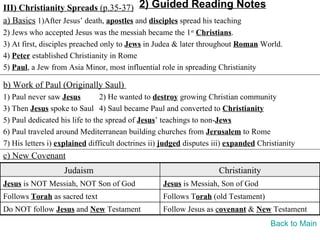 III) Christianity Spreads (p.35-37) 2) Guided Reading Notes
a) Basics 1)After Jesus’ death, apostles and disciples spread his teaching
2) Jews who accepted Jesus was the messiah became the 1st Christians.
3) At first, disciples preached only to Jews in Judea & later throughout Roman World.
4) Peter established Christianity in Rome
5) Paul, a Jew from Asia Minor, most influential role in spreading Christianity

b) Work of Paul (Originally Saul)
1) Paul never saw Jesus         2) He wanted to destroy growing Christian community
3) Then Jesus spoke to Saul 4) Saul became Paul and converted to Christianity
5) Paul dedicated his life to the spread of Jesus’ teachings to non-Jews
6) Paul traveled around Mediterranean building churches from Jerusalem to Rome
7) His letters i) explained difficult doctrines ii) judged disputes iii) expanded Christianity
c) New Covenant
                   Judaism                                           Christianity
Jesus is NOT Messiah, NOT Son of God               Jesus is Messiah, Son of God
Follows Torah as sacred text                       Follows Torah (old Testament)
Do NOT follow Jesus and New Testament              Follow Jesus as covenant & New Testament
                                                                                      Back to Main
 