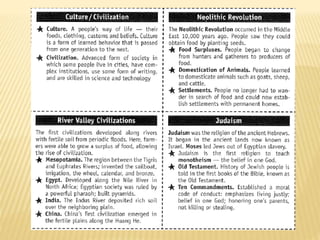 Ancient River Valley Civilizations | PPTX