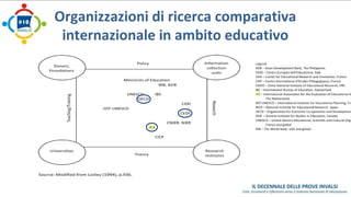Organizzazioni di ricerca comparativa 
internazionale in ambito educativo 
 