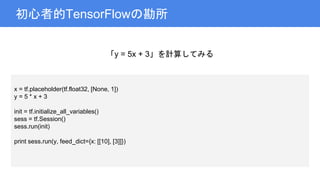 初心者的TensorFlowの勘所
「y = 5x + 3」を計算してみる
x = tf.placeholder(tf.float32, [None, 1])
y = 5 * x + 3
init = tf.initialize_all_variables()
sess = tf.Session()
sess.run(init)
print sess.run(y, feed_dict={x: [[10], [3]]})
 